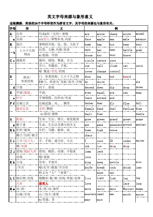 英文字母来源与象形意义