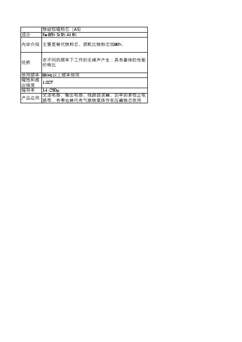磁芯材料对比
