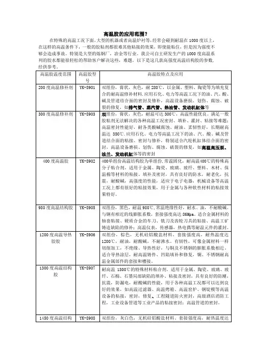 高温胶的应用范围