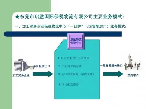东莞市启盈国际保税物流有限公司主要业务模式：一、加工贸易企业保...
