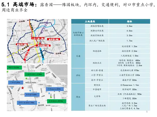 上海豪宅 黄埔露香园案例分析