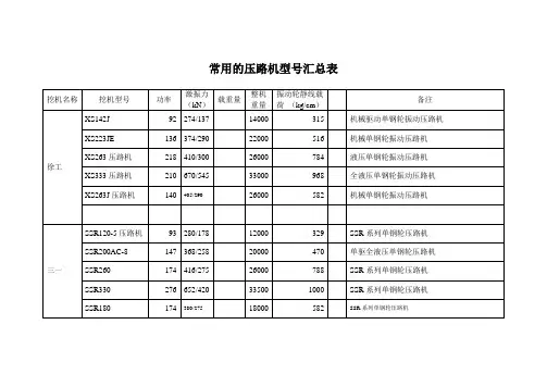 常用的压路机型号汇总表