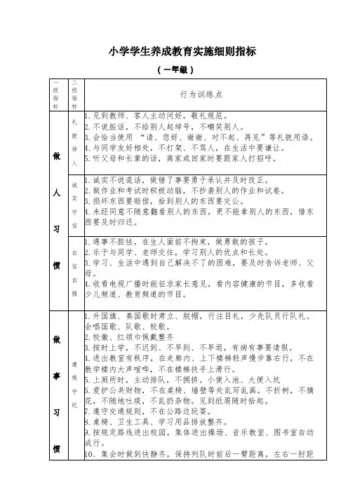 学生养成教育实施细则