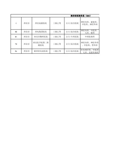 陕西省二级以上医院信息
