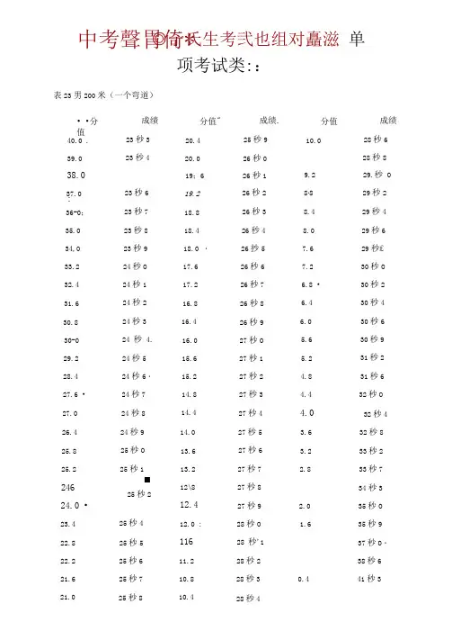 中考体育特长生考试成绩对照表