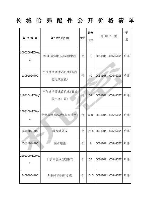 长城哈弗配件公开价格清单