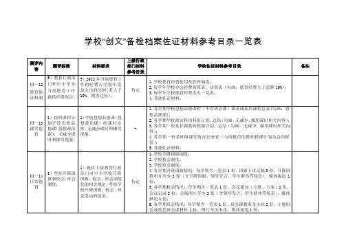 学校“创文”备检档案佐证材料参考目录一览表【最新精选】