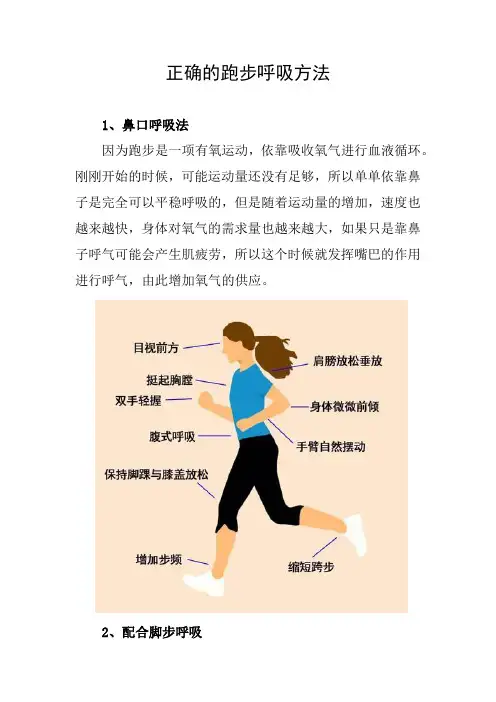跑步呼吸正确方法与技巧