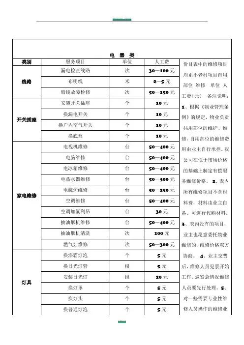 物业项目工程维修有偿服务价目表