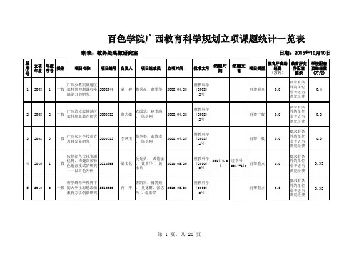 校级教改项目