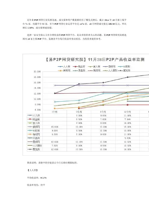 主流P2P网贷平台各期收益率播报