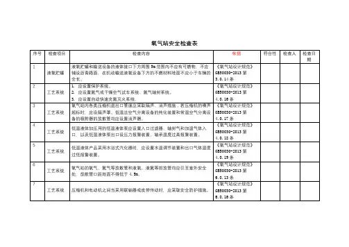 易燃易爆设施及场所-氧气站-安全检查表