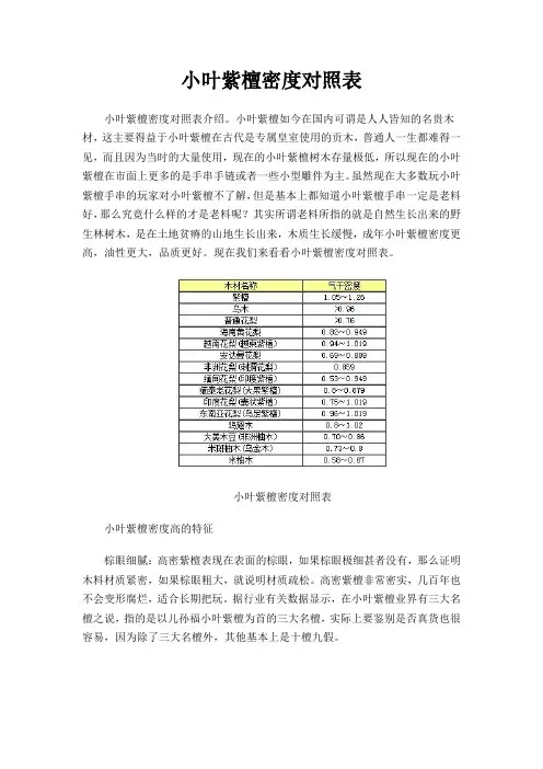 小叶紫檀密度对照表