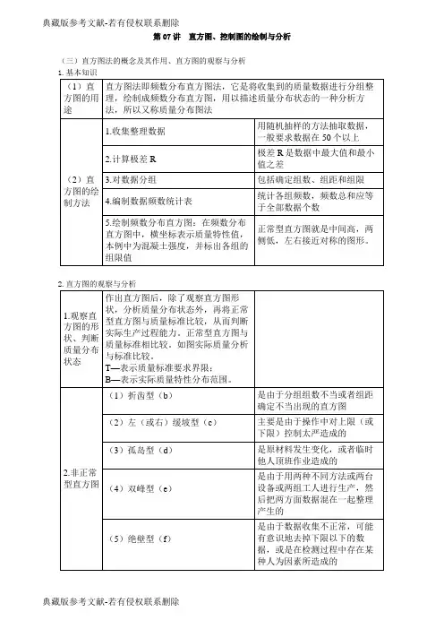 第07讲 直方图、控制图的绘制与分析