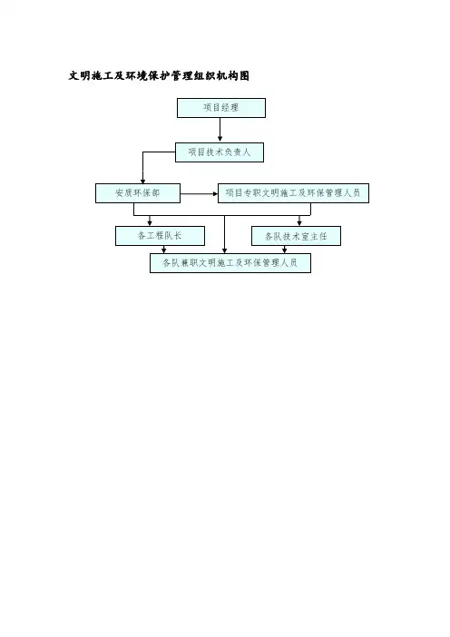 文明施工及环境保护管理组织机构图