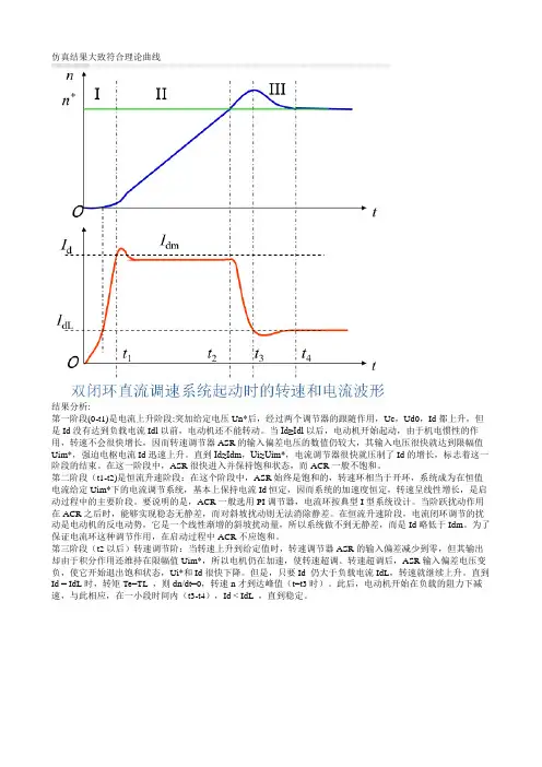 仿真结果分析