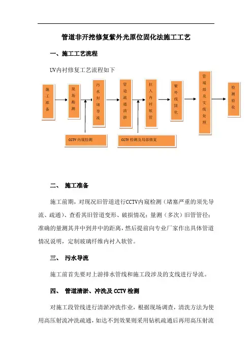 管道非开挖修复紫外光固化施工工艺