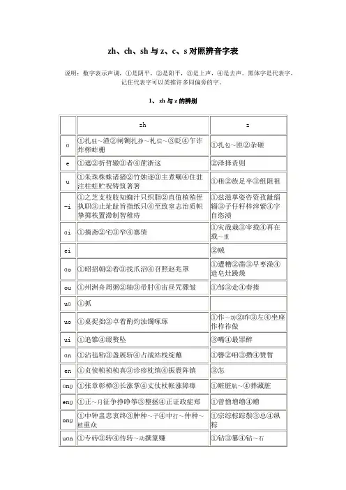 zh、ch、sh和z、c、s对照辨音表