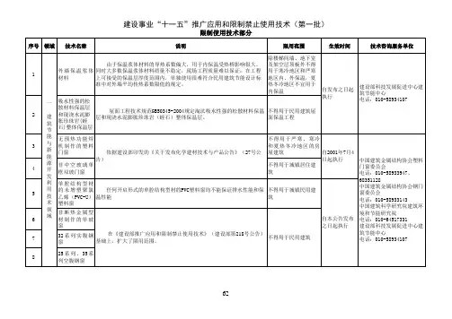 建设部公告第659号推广限制禁止使用材料-限制使用