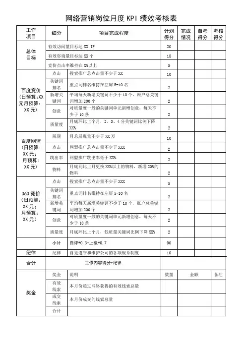 网络营销岗位月度KPI绩效考核表