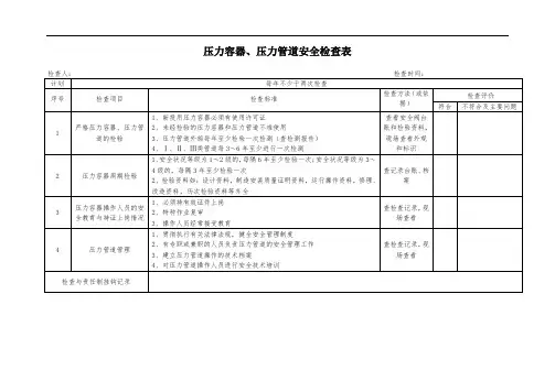 0545. 压力容器、压力管道安全检查表