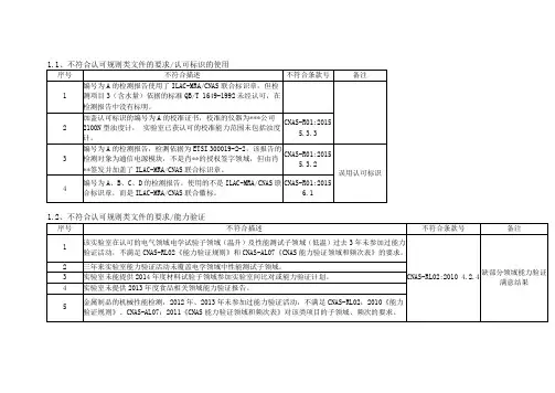 CNAS实验室评审 常见不符合项