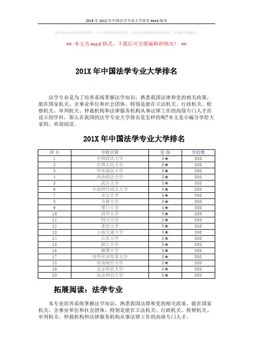 2019年201X年中国法学专业大学排名word版本 (3页)