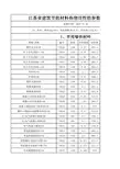 建筑材料属性