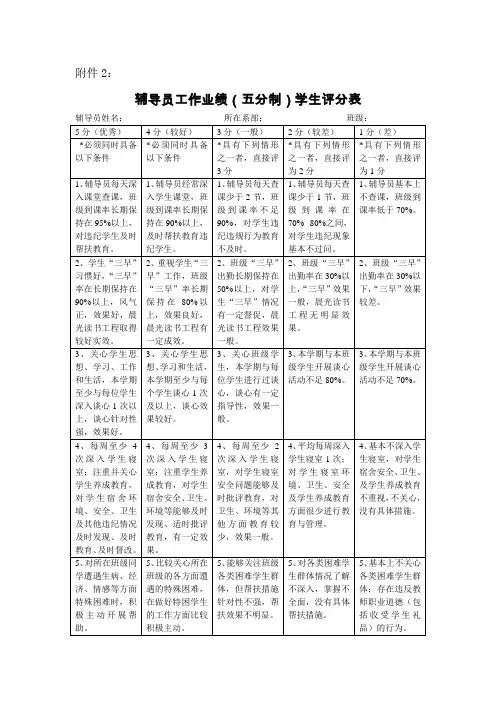 辅导员业绩学生评分表