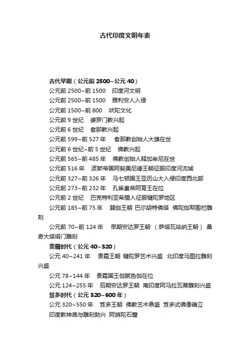 古代印度文明年表