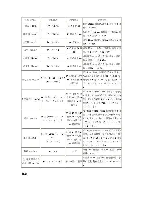 方钢理论重量计算式及重量表