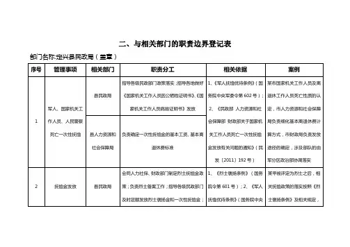 二、与相关部门的职责边界登记表