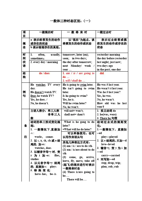 区别时态：(一般现在时、一般过去时、一般将来时)