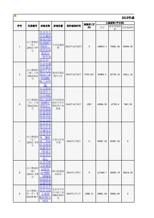 2013年北京市土地成交一览表