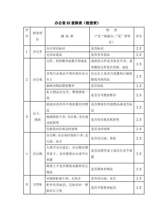 办公室5S查核表(检查表)