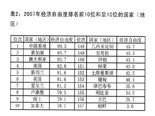 绝对指标与相对指标