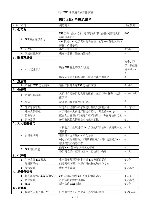 部门EHS考核清单及工作事项