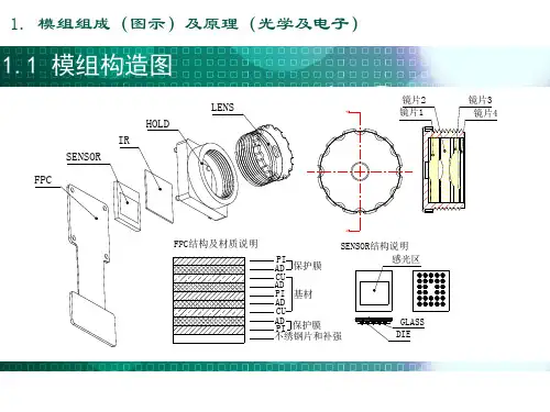 手机摄像模组结构基础