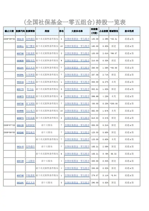 全国社保基金一零五组合