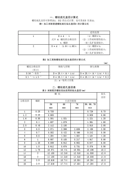 螺纹底孔直径