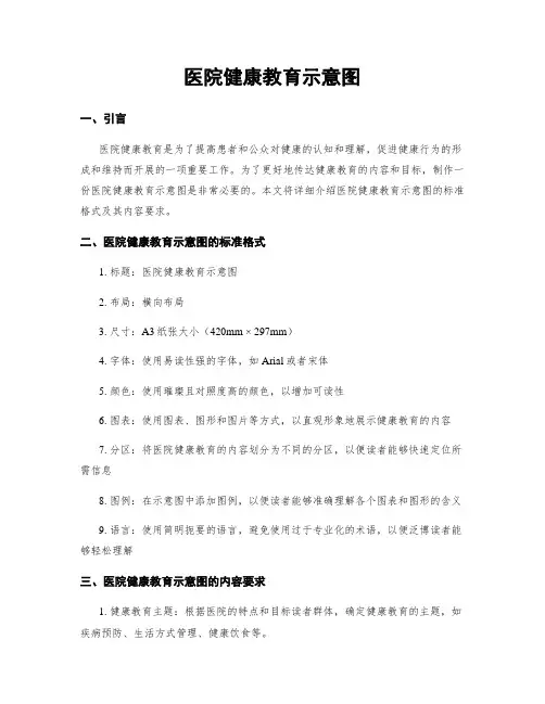 医院健康教育示意图