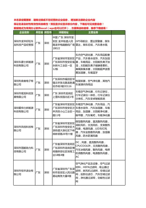 新版广东省深圳汽车空气净化器工商企业公司商家名录名单联系方式大全125家