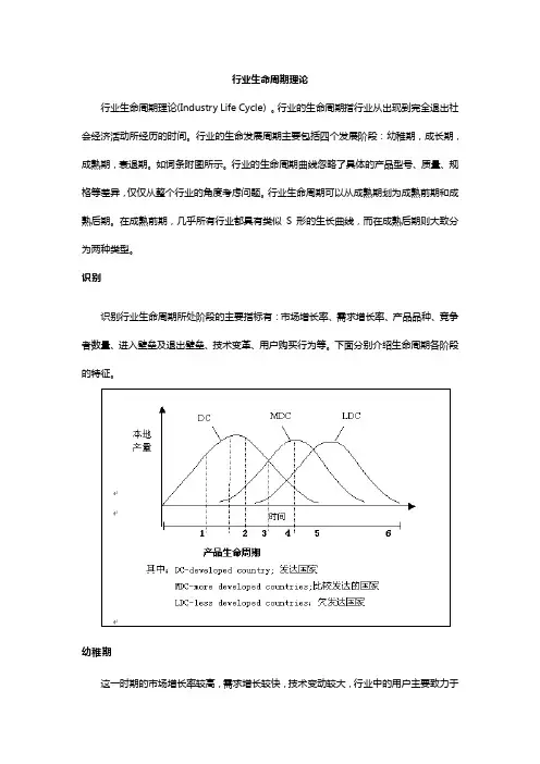 行业生命周期理论