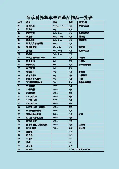 急诊科抢救车普通药品物品一览表