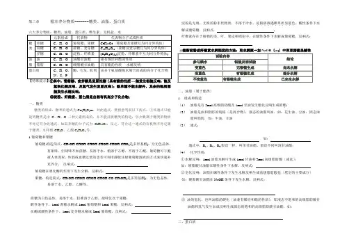 高二化学基础营养物质知识点归纳