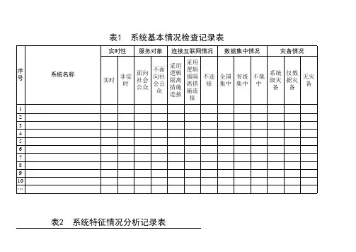医院信息科信息安全检查结果记录及汇总表
