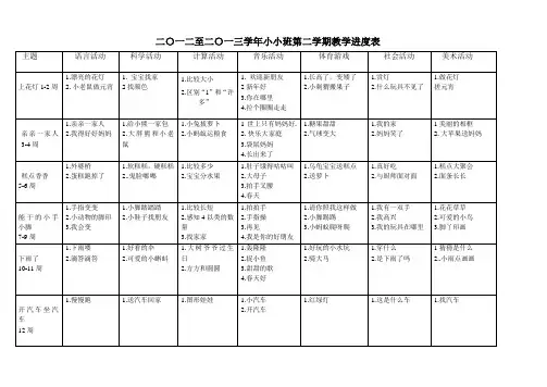 2011学年第二学期小班教学进度表1