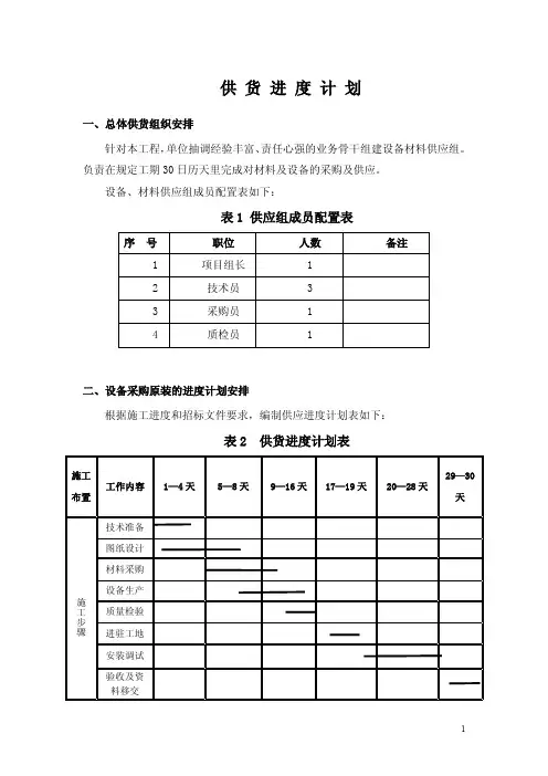 供货进度计划