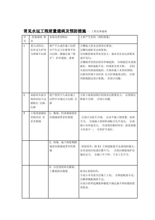 常见水运工程质量通病