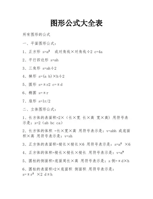 图形公式大全表